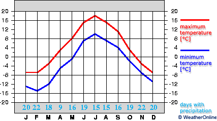 Arjeplog