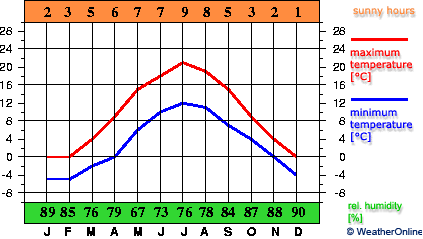 Karlstad