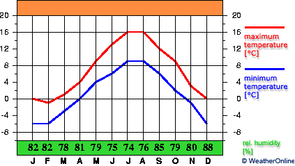 Kopaonik