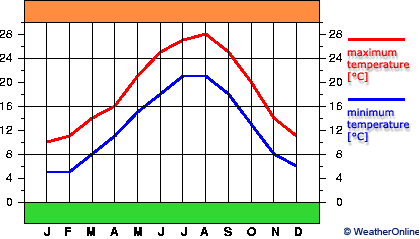 La Spezia