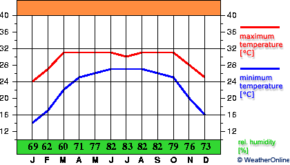 Dhaka