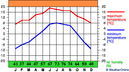 Daocheng