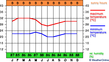 Lambaréné