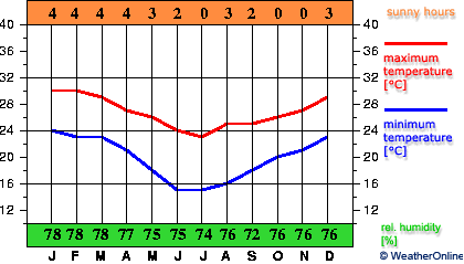 Maputo