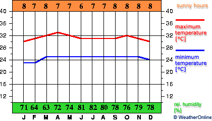 Ciudad Bolívar