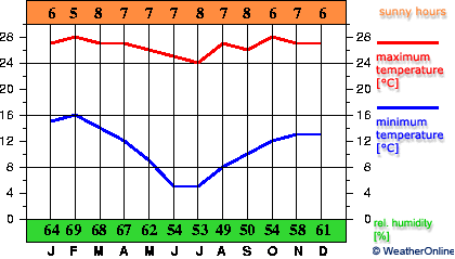 Tarija