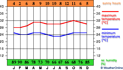 Kupang