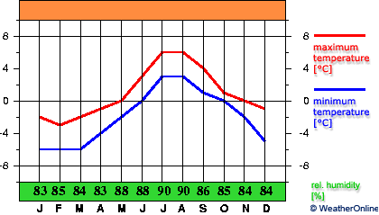 Jan Mayen