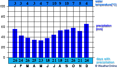 Vardø