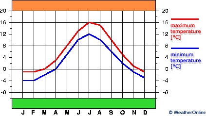 Narvik