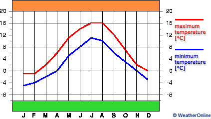 Namsos