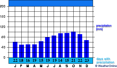 Gardermoen