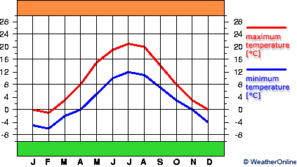 Västerås