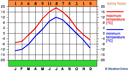 Oulunsalo