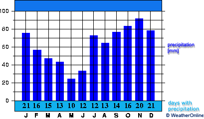 Russarö