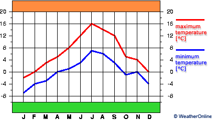 Egilsstaðir