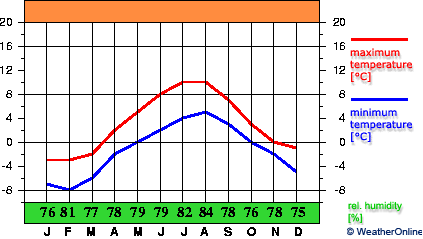 Qaqortoq