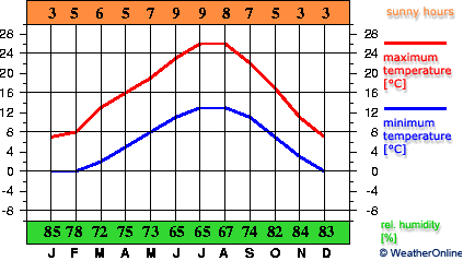 Millau