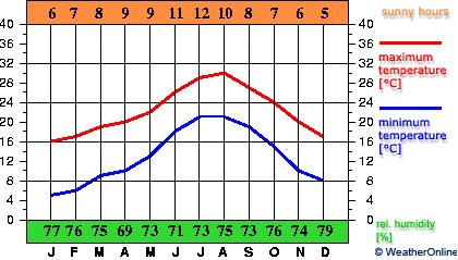 San Javier