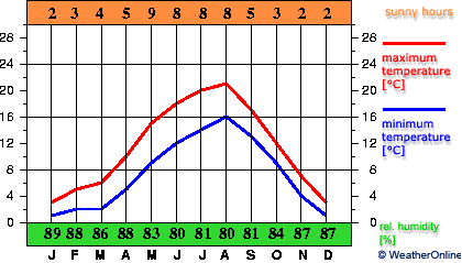 Fehmarn