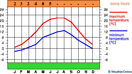 Stadthagen