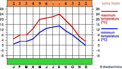 Braunschweig