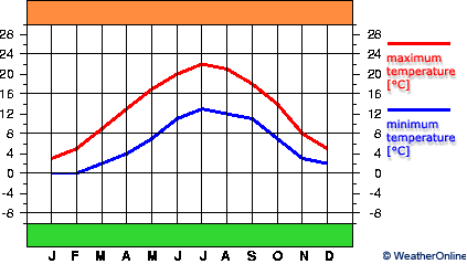 Viersen