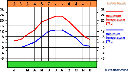 Bonn