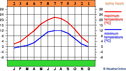 Enkenbach-Alsenborn