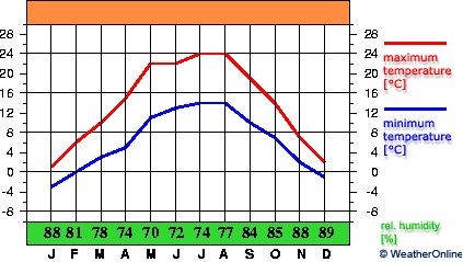 Kirchdorf