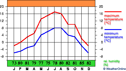 Obertauern