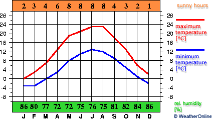 Ostrava