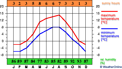 Lysá hora