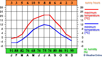 Suwałki