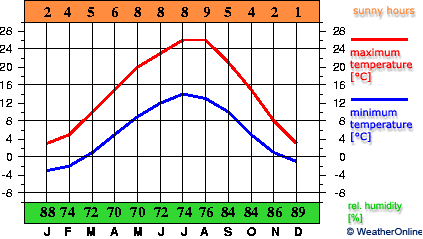 Nagykanizsa