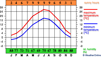 Siófok