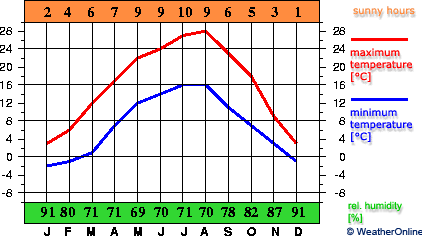 Sremska Mitrovica