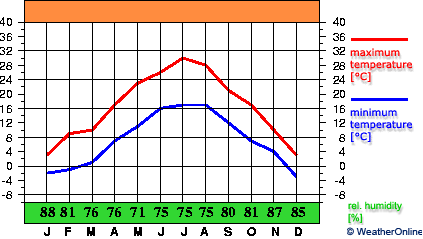 Tulcea