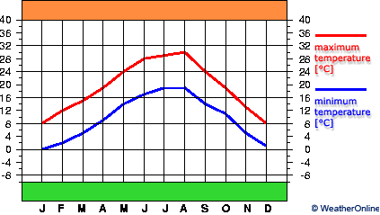 Treviso