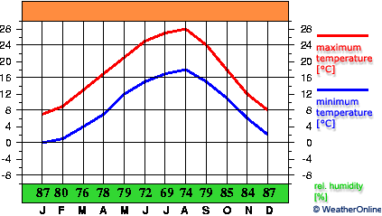 Rimini