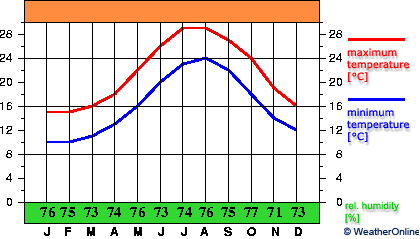 Terrasini