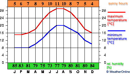 Trapani