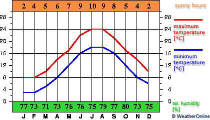 Zonguldak