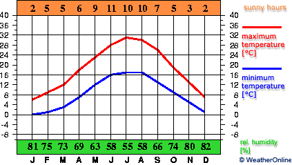 Edirne