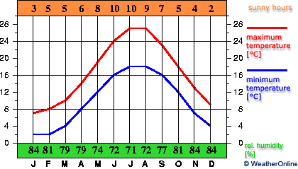 Tekirdağ