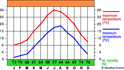 Bandırma