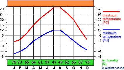 Kayseri