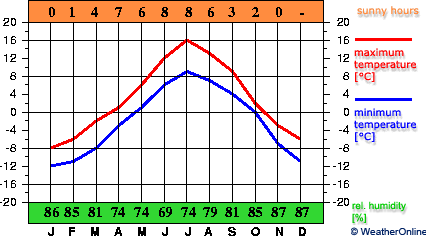 Murmansk