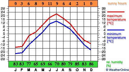 Khanty-Mansiysk