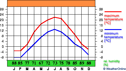 Mogilev